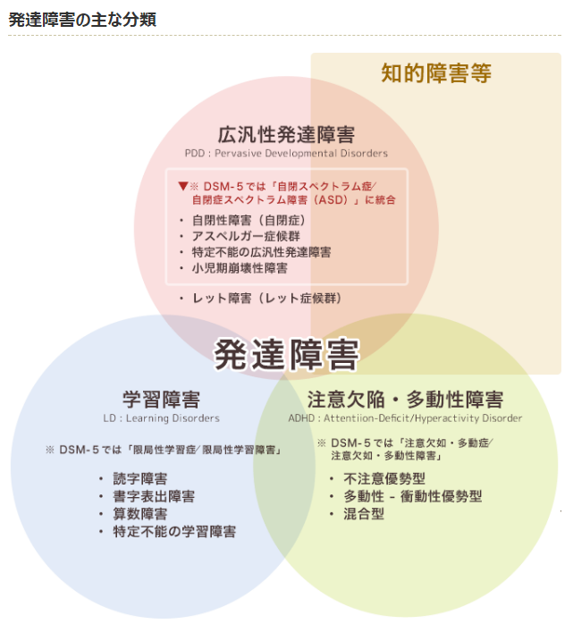 発達障害について 過去の誤解と現時点の見解 育児漫画目録